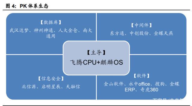 國產(chǎn)計(jì)算機(jī)基礎(chǔ)軟硬件行業(yè)深度報(bào)告 重構(gòu)中國IT產(chǎn)業(yè)生態(tài)的基石與征程