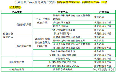 中孚信息、延江股份、日播時(shí)尚三只新股簡析 聚焦計(jì)算機(jī)軟硬件與差異化定位