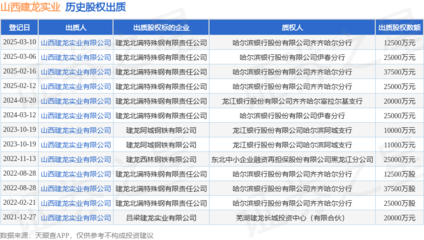 山西建龍實(shí)業(yè)出質(zhì)建龍北滿特鋼股權(quán)，鋼壓延加工領(lǐng)域再現(xiàn)資本運(yùn)作