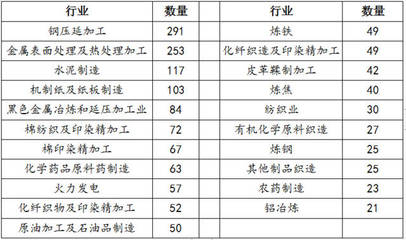 排污許可證代理申辦 鋼壓延加工企業(yè)的合規(guī)關(guān)鍵與時(shí)代機(jī)遇