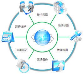 系統(tǒng)運(yùn)維技術(shù)咨詢 提升IT基礎(chǔ)設(shè)施穩(wěn)定性與效率的基石